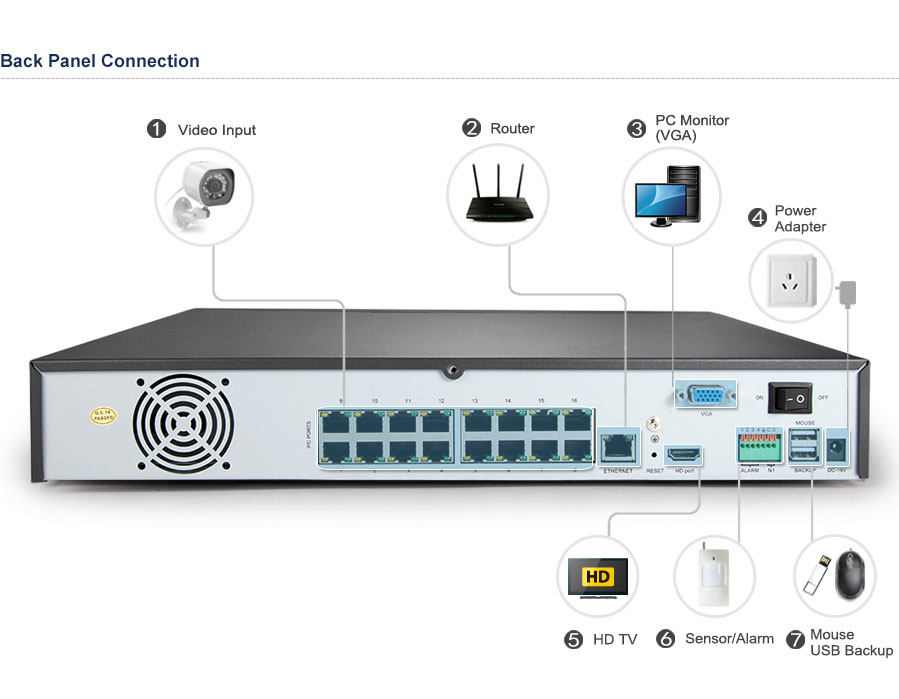 Zmodo nvr store