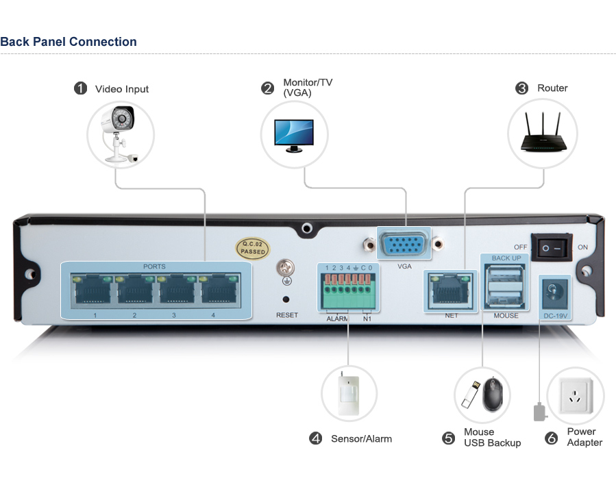 nvr for zmodo cameras